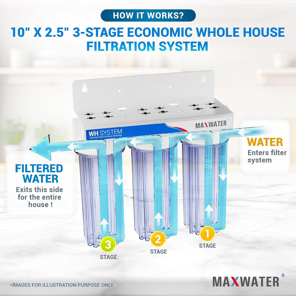 Max Water 3 Stage (Good for City & Cottage Water) 10 inch Standard Water Filtration System for Whole House - Pleated Sediment + Sediment + GAC - ¾ Inlet/Outlet - Model : WH-SC7