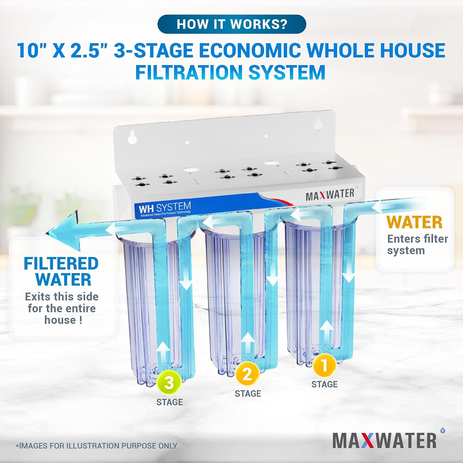 Max Water 3 Stage (Good for City & Cottage Water) 10 inch Standard Water Filtration System for Whole House - Pleated Sediment + Sediment + GAC - ¾ Inlet/Outlet - Model : WH-SC7