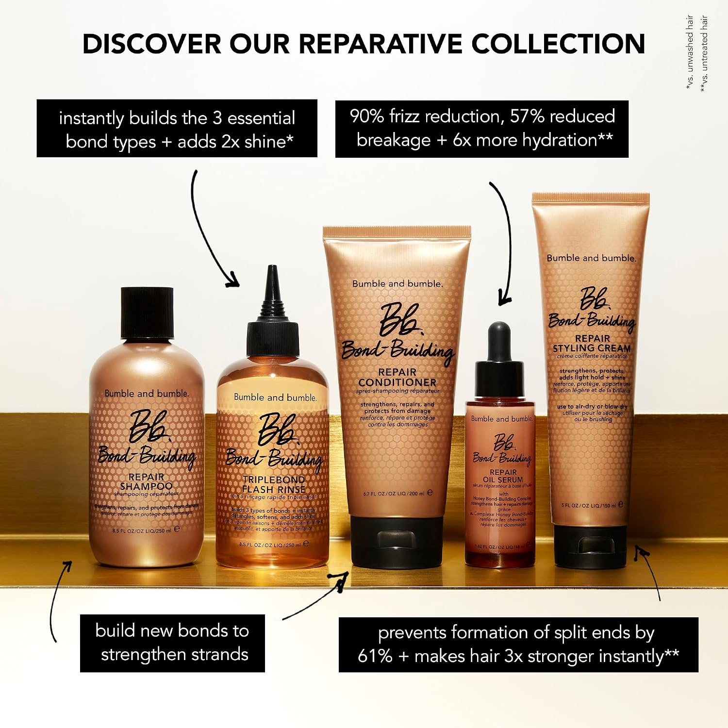 Bumble and bumble. Bond-Building Hair Repair Shampoo | Strengthens and Prevents Breakage| Smooths Frizz, Adds Shine | For Damaged Curly, Wavy, Straight Hair Types