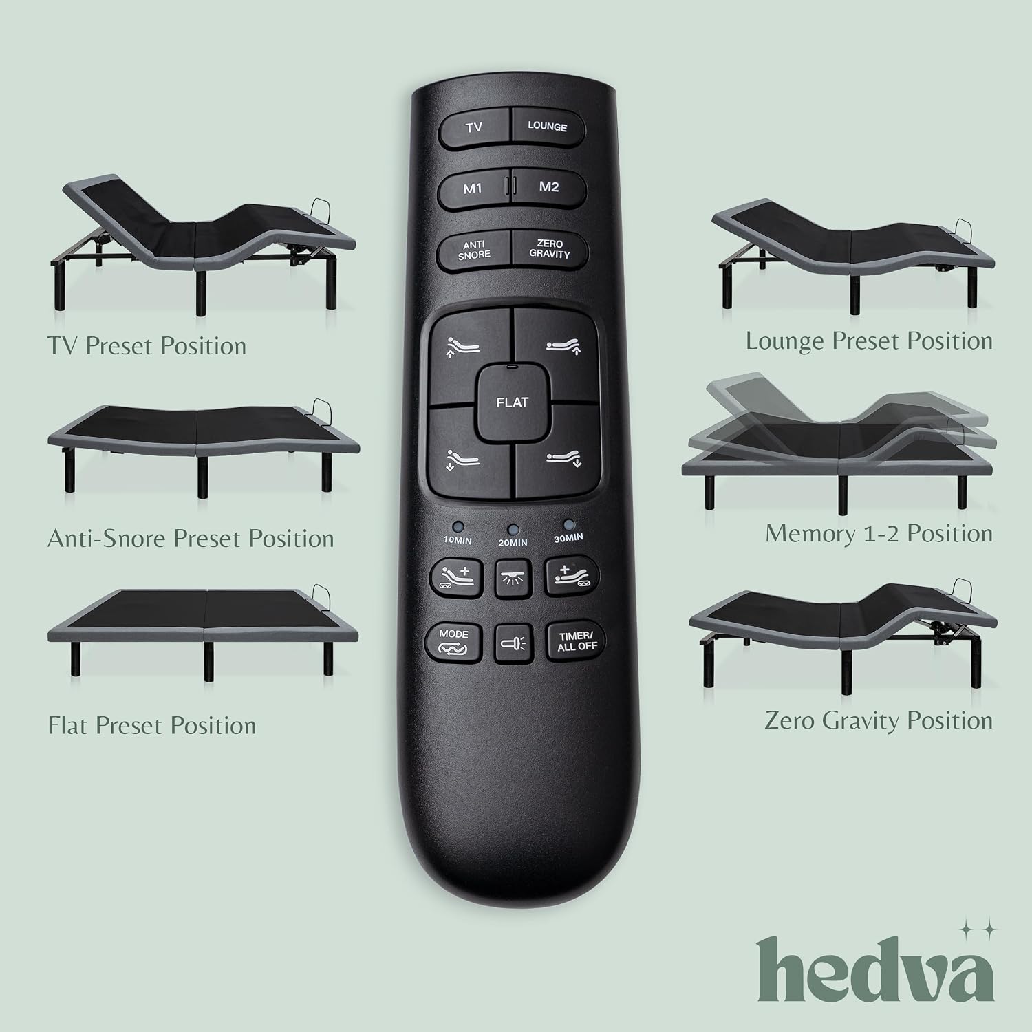 Hedva Adjustable Bed Frame with Massage Motors, 4 USB Ports, LED Light, 5-Minute Assembly, Multiple Preset Positions for Ultimate Comfort, Wireless Remote Control Adjustable Bed (Black, Twin XL)