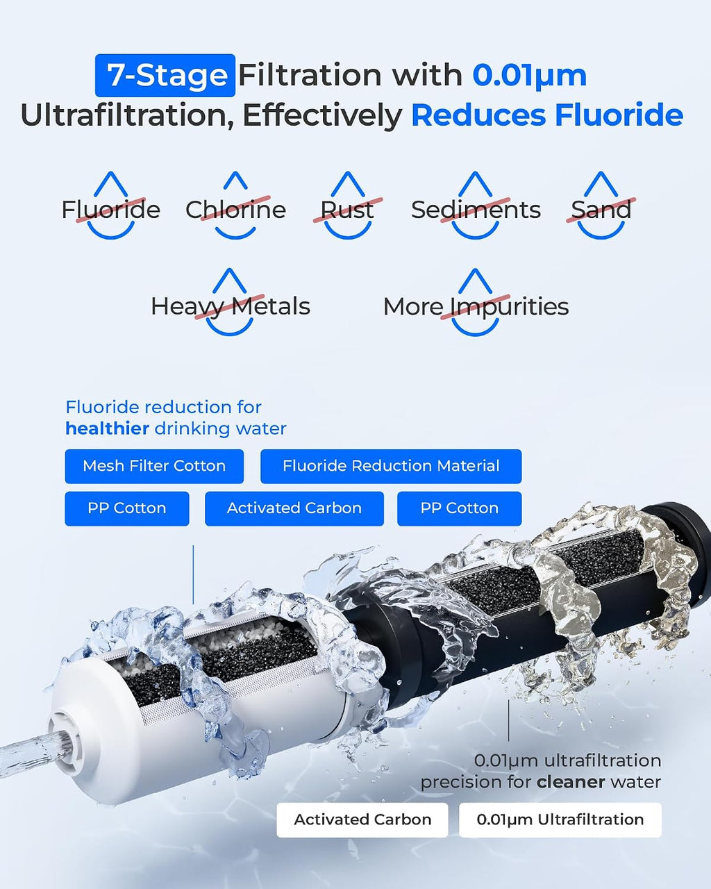 [Ultrafiltration] Waterdrop Gravity Water Filter, Replacement for Berkey®, Purewell®, BB9-2® Black Filters & PF-2® Fluoride Filters, Waterdrop Gravity Water Filter System, NSF/ANSI 372 Standard