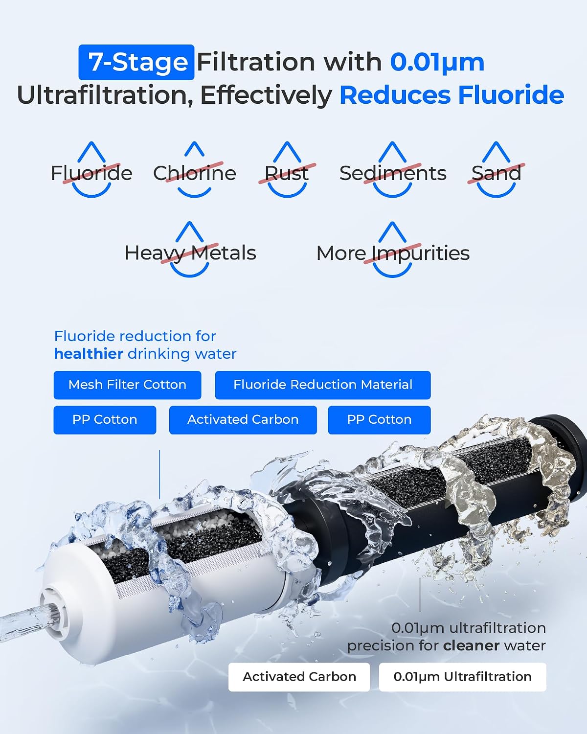 [Ultrafiltration] Waterdrop Gravity Water Filter, Replacement for Berkey®, Purewell®, BB9-2® Black Filters & PF-2® Fluoride Filters, Waterdrop Gravity Water Filter System, NSF/ANSI 372 Standard