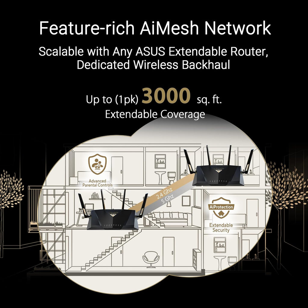 ASUS RT-BE88U Dual-Band WiFi 7 AiMesh Extendable Performance Router, 4K-QAM, MLO, Dual 10G Ports, SFP+, 4X 2.5G Ports, 4X 1G Ports, 34G WAN/LAN Capacity, Network Security, Built-in VPN
