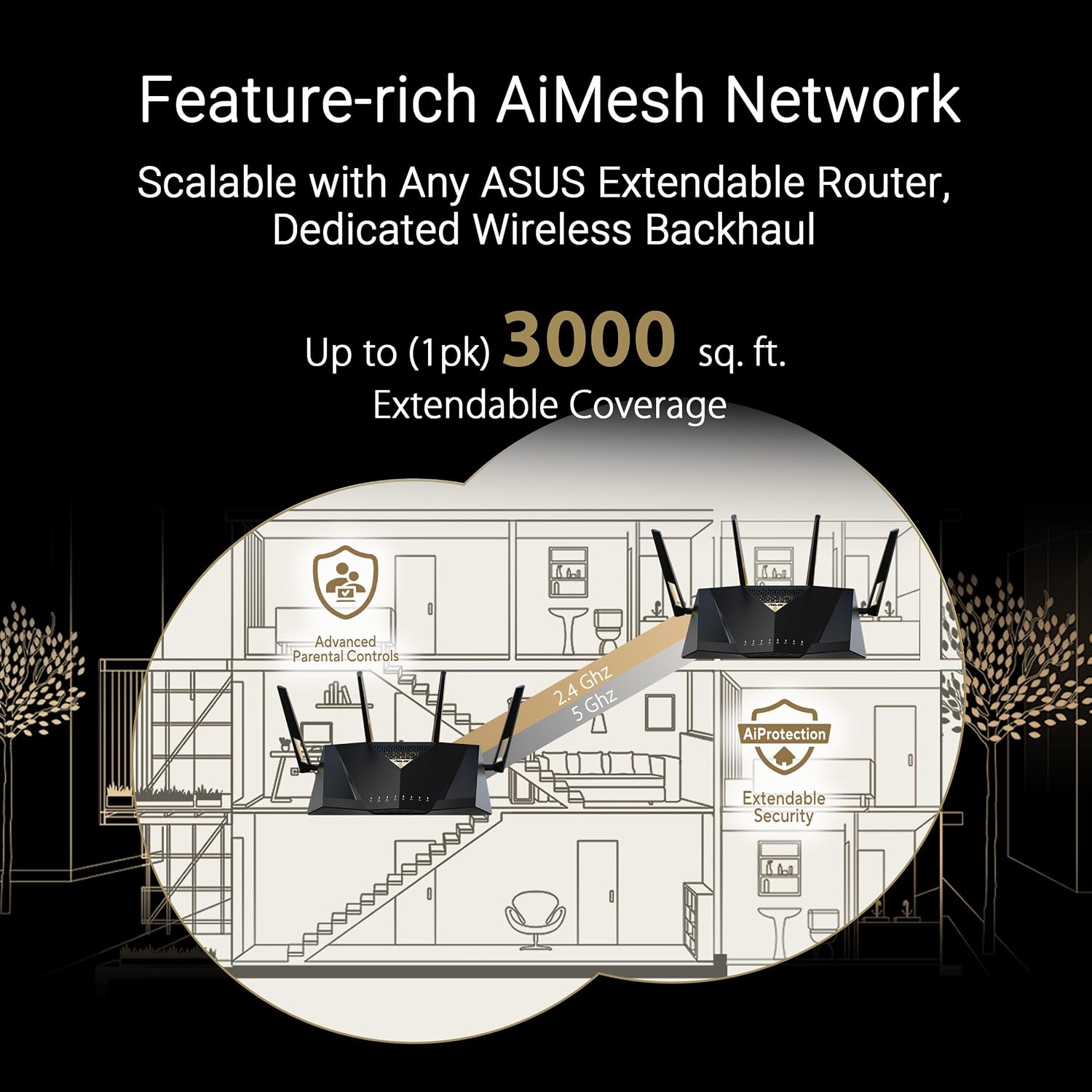 ASUS RT-BE88U Dual-Band WiFi 7 AiMesh Extendable Performance Router, 4K-QAM, MLO, Dual 10G Ports, SFP+, 4X 2.5G Ports, 4X 1G Ports, 34G WAN/LAN Capacity, Network Security, Built-in VPN