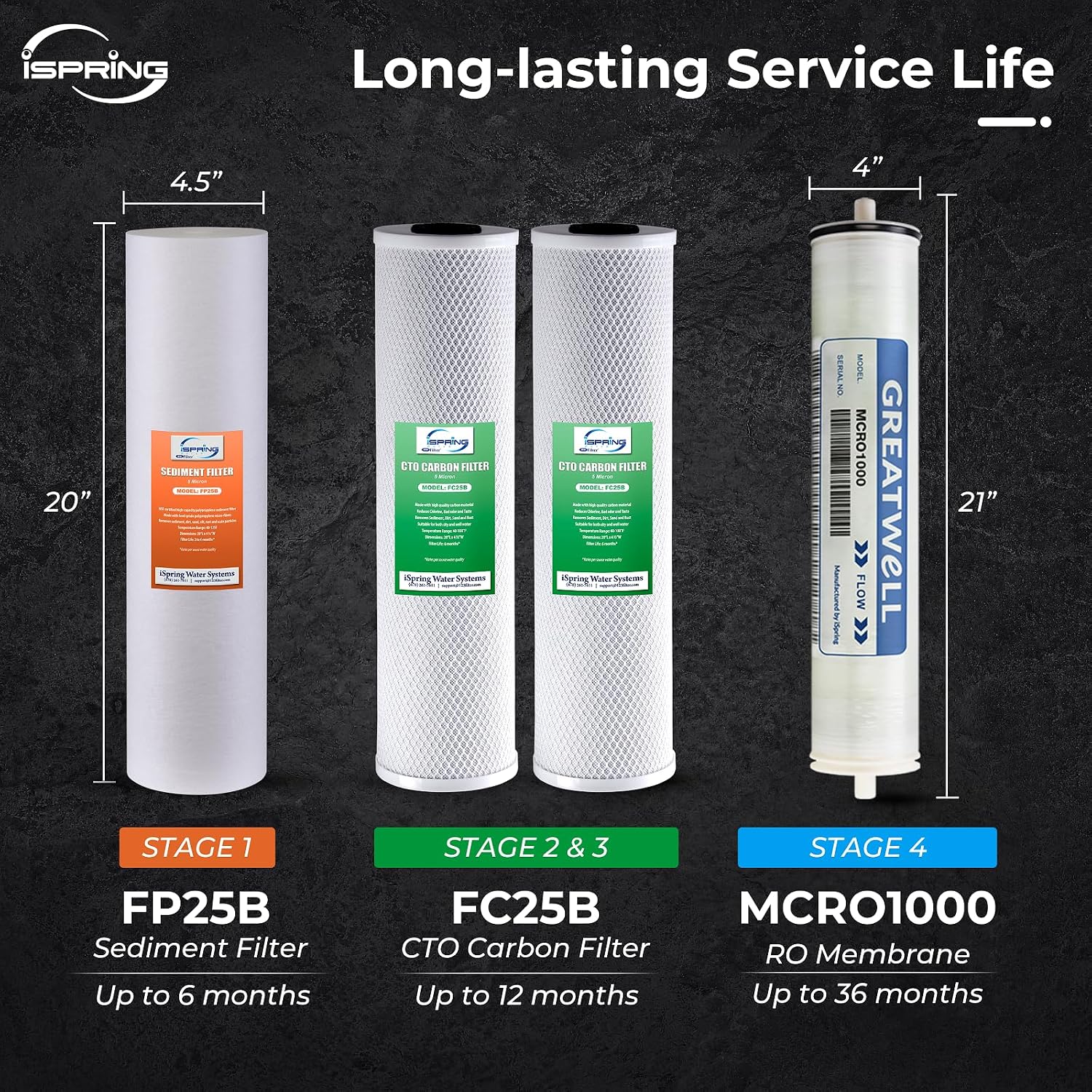 iSpring CRO1000 4-Stage Tankless Commercial Reverse Osmosis Water Filtration System, for House, Restaurant, Small Business, and Light Industrial Use,1000 GPD High Flow, Upgraded Size Filters