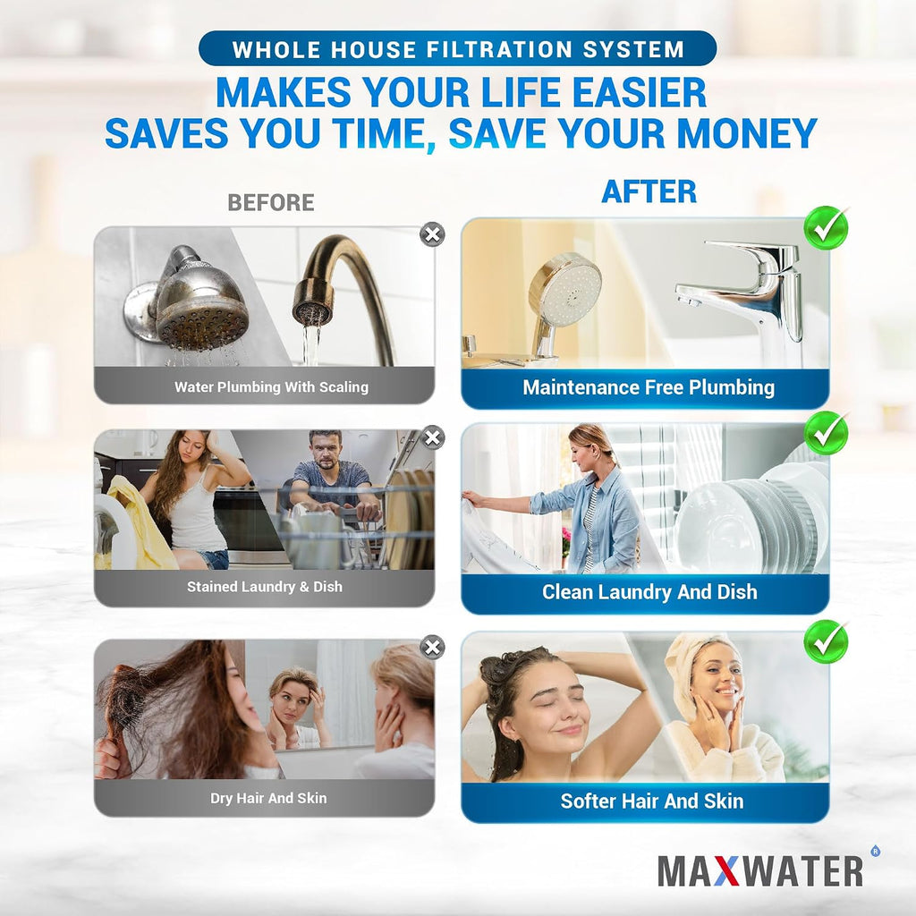 Max Water 3 Stage (Good for City & Cottage Water) 10 inch Standard Water Filtration System for Whole House - Pleated Sediment + Sediment + GAC - ¾ Inlet/Outlet - Model : WH-SC7
