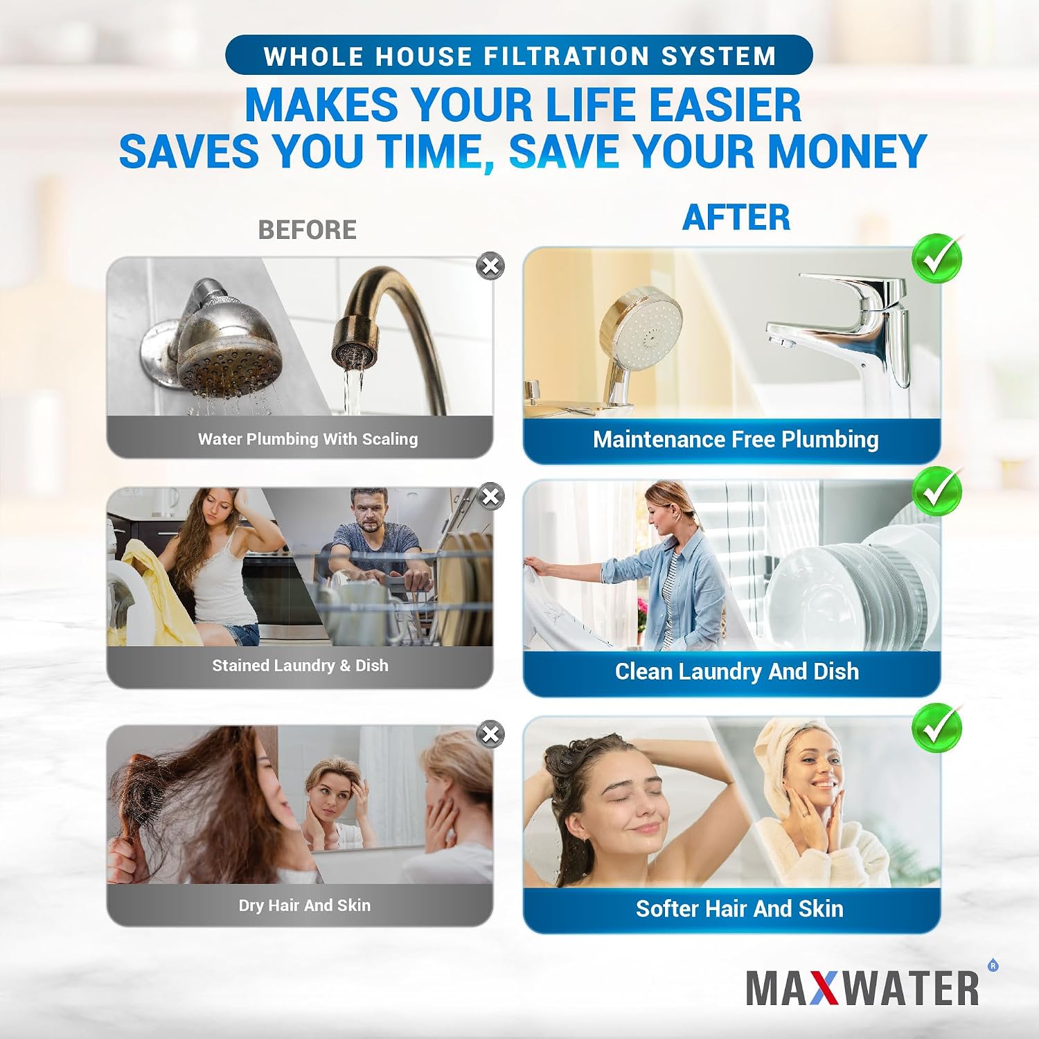 Max Water 3 Stage (Good for City & Cottage Water) 10 inch Standard Water Filtration System for Whole House - Pleated Sediment + Sediment + GAC - ¾ Inlet/Outlet - Model : WH-SC7