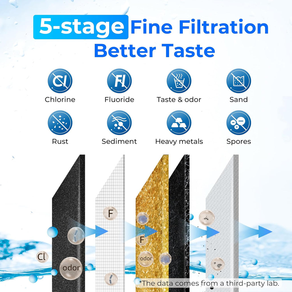 Waterdrop TK-A-FS Gravity Water Filter System, NSF/ANSI 42&372 Standard, Reduces Fluoride and Chlorine, Stainless-Steel Water System with 4 Filters and Metal Spigot for Home, 2.25G