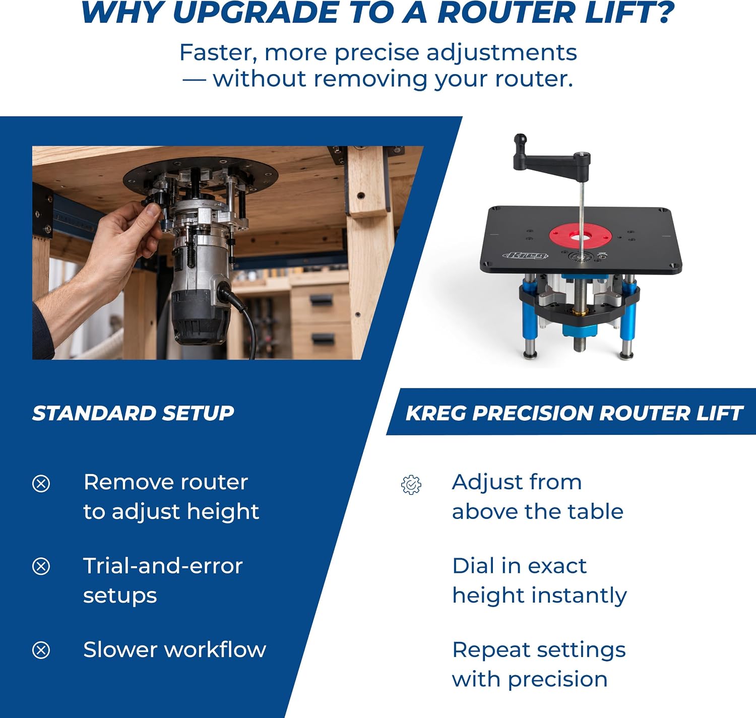 Kreg PRS5000 Precision Router Lift - Router Table Lift System - Durable Router Plate Insert - Router Table Plate Insert - For Quick, Accurate, Reliable & Repeatable Setups