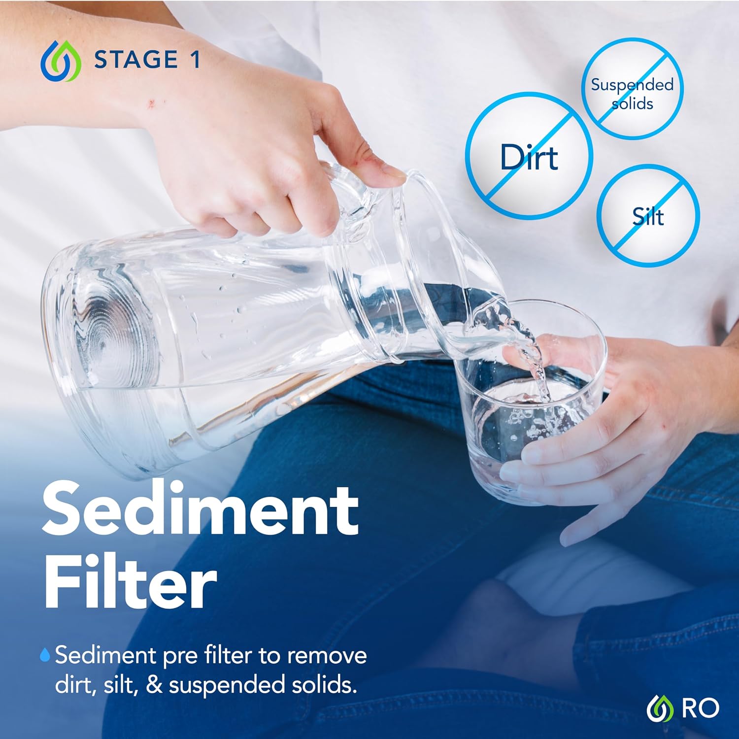 Kind Water Systems 6-Stage Reverse Osmosis System Replacement Filters - 1 Year Supply, Includes Carbon Filter for Stages 1–4 & 2 PRO-RO-56R Post-Filters for Stages 5–6