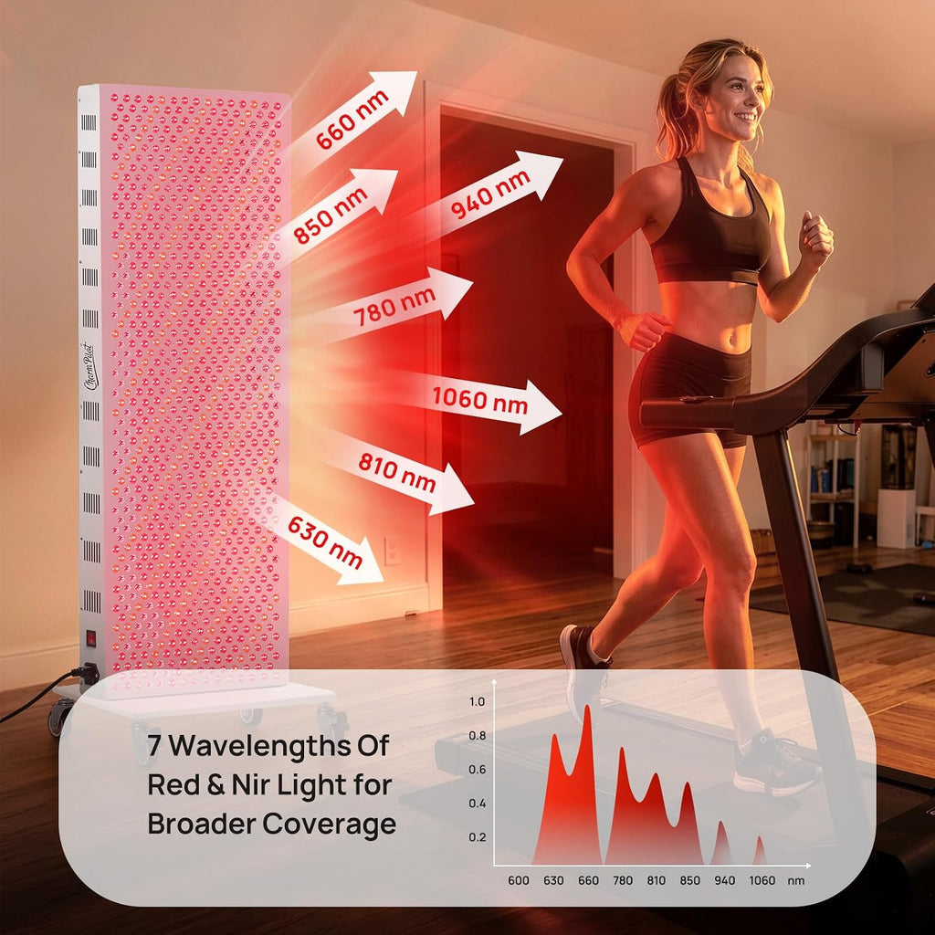 Red Light Therapy Panel for Body, 7 Wavelengths (630, 660, 780, 810, 850, 940, 1060 nm), 899LEDs, Near‑Infrared Light Wellness Device with Adjustable Intensity, Home Use