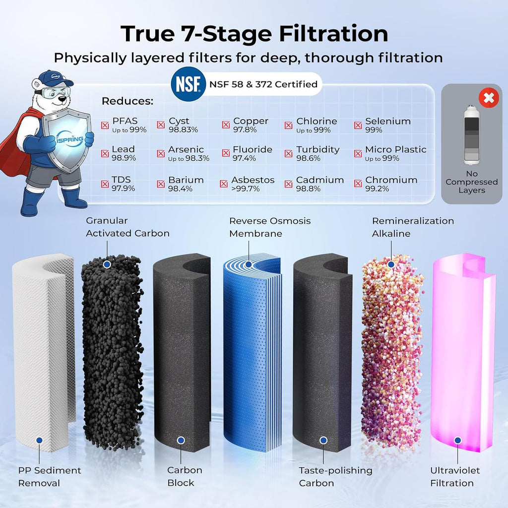 iSpring RCC7AK-UV, NSF Certified, 7-Stage Under Sink Reverse Osmosis Water Filtration System with Alkaline Remineralization and UV Filter, Patented Top-Mounted Faucet Design for Easy Installation