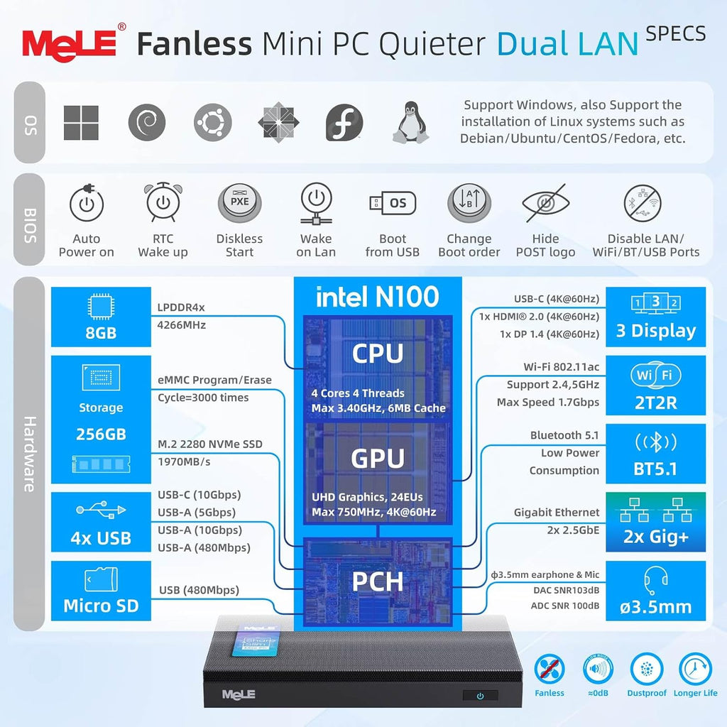 MeLE Quieter DL Fanless N150 Mini PC 2.5G Dual LAN 8GB LPDDR4x 256GB SSD Win11pro Ultrathin Micro Desktop Computer HDMI 4K USB-C DP1.4 Triple Display 2.4G/5GHz WiFi BT5.1 on Soft Router, NAS, IoT