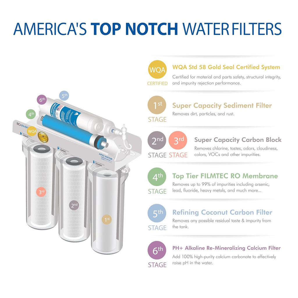 APEC Water RO-PH90, 6-Stage Alkaline Under Sink Reverse Osmosis Water Filter System, NSF Certified 372 & 58, 90 GPD, Reduces 99% of Impurities