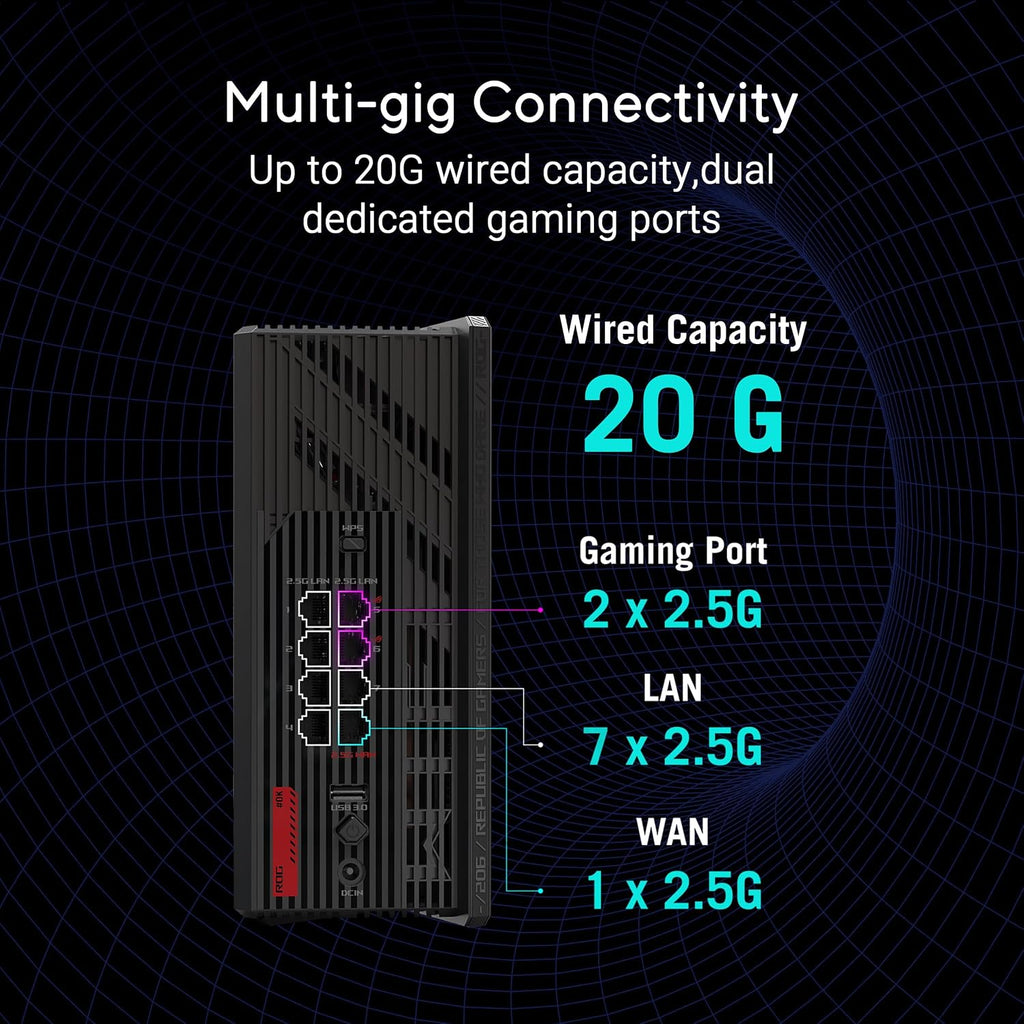ASUS ROG Strix GS-BE12000 WiFi 7 Tri-Band Router, 12000 Mbps, 20G Wired Capacity, 3,000 sq. ft. Coverage, 2.0GHz Quad-core CPU, Game Acceleration, Triple-Level Security, AiMesh Compatible