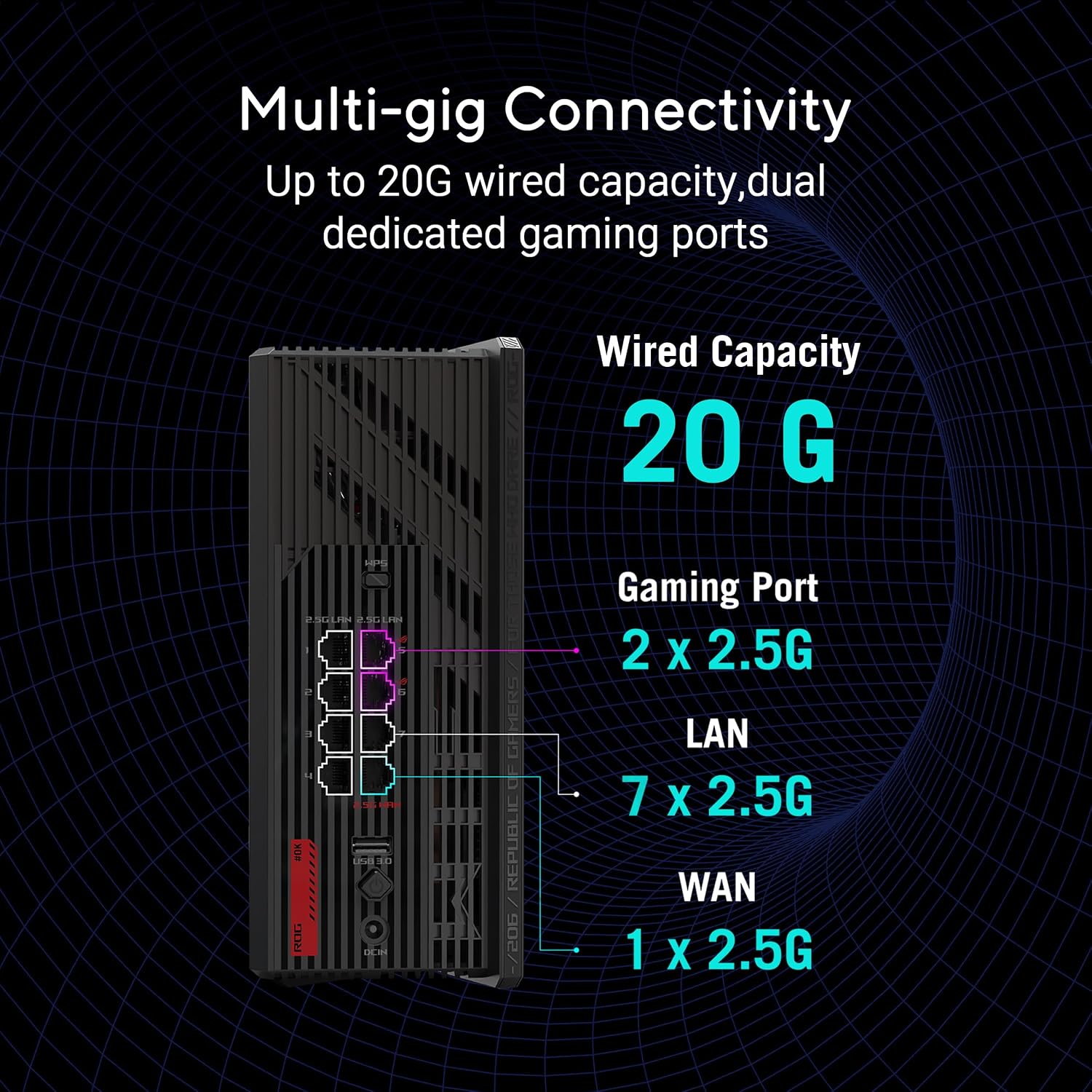 ASUS ROG Strix GS-BE12000 WiFi 7 Tri-Band Router, 12000 Mbps, 20G Wired Capacity, 3,000 sq. ft. Coverage, 2.0GHz Quad-core CPU, Game Acceleration, Triple-Level Security, AiMesh Compatible