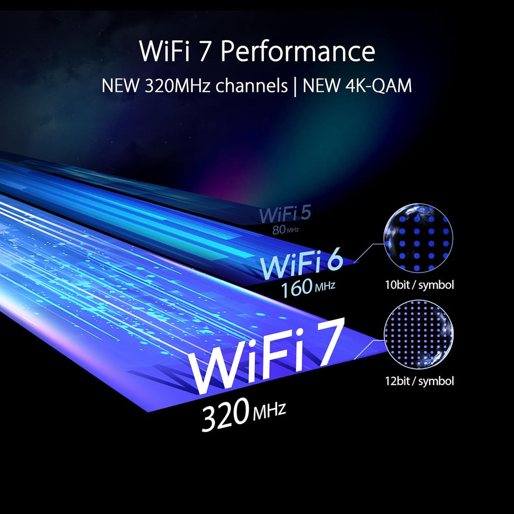 ASUS RT-BE96U BE19000 802.11BE Tri-Band Performance WiFi 7 Extendable Router with 6GHz Support, Dual 10G Port(Renewed)