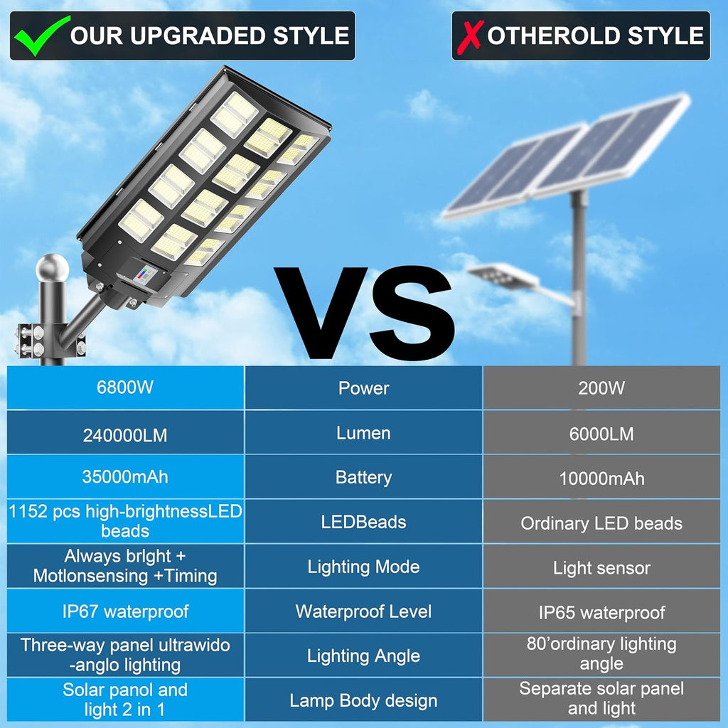 9500W Solar Street Light Outdoor Waterproof IP67 240000 Lumens, Solar Parking Lot Lights Dusk to Dawn Metion Sensor Solar Power Street Light Outside 4-Pack