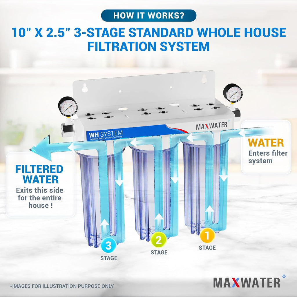 Max Water 3 Stage (Good for City Water) 10 inch Standard Water Filtration System for Whole House - Sediment + GAC + CTO Post Carbon - ¾ Inlet/Outlet