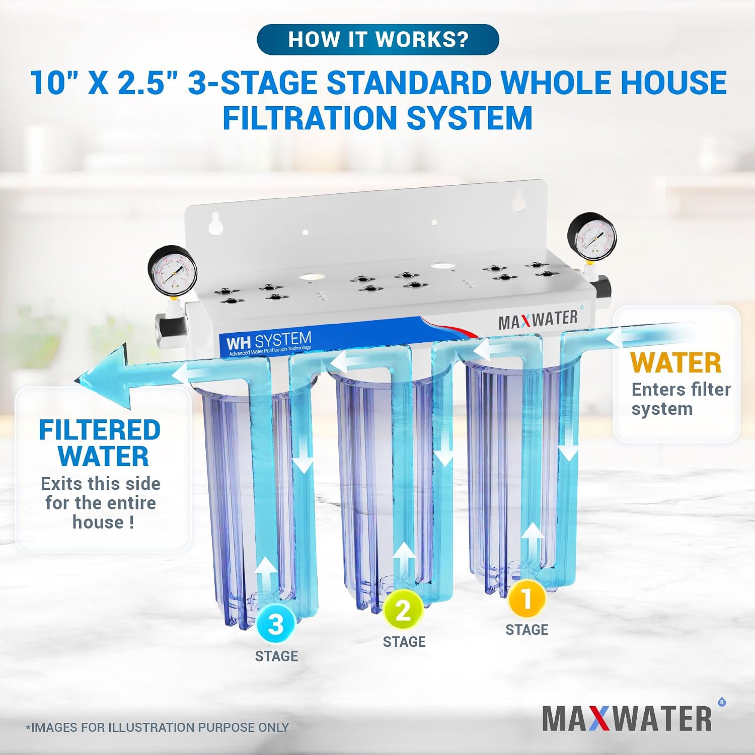 Max Water 3 Stage (Good for City Water) 10 inch Standard Water Filtration System for Whole House - Sediment + GAC + CTO Post Carbon - ¾ Inlet/Outlet