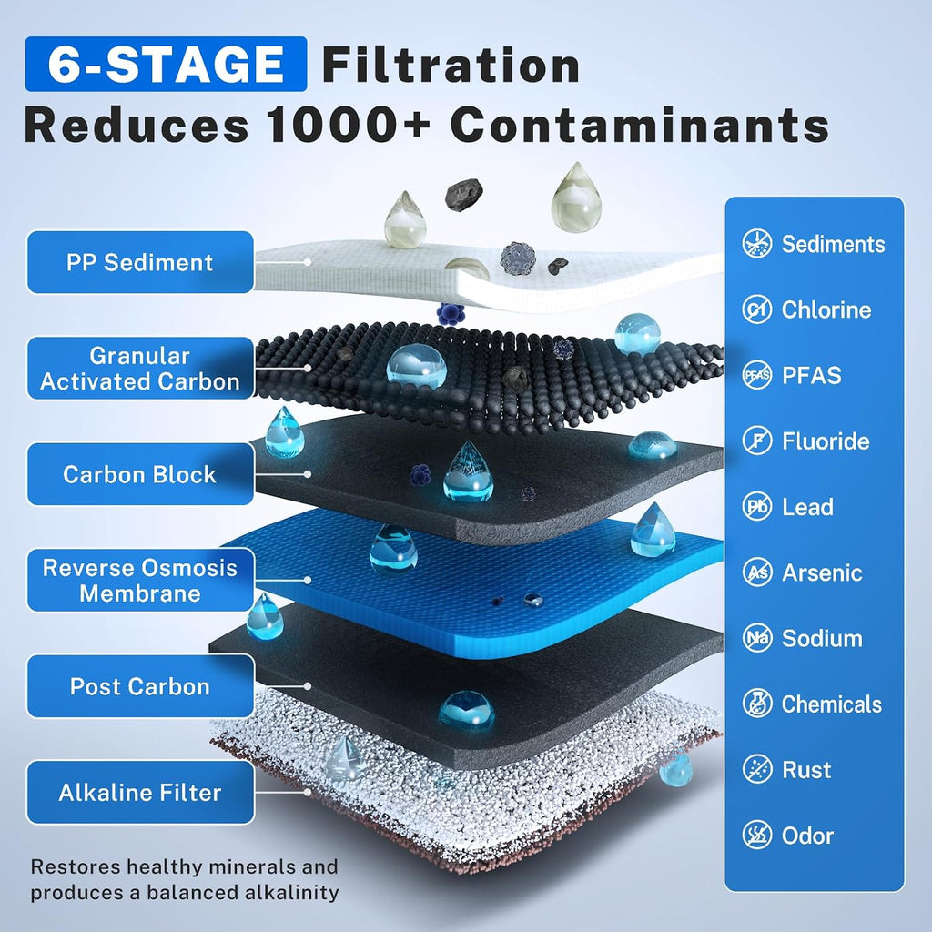 iSpring PH100 Alkaline Reverse Osmosis Water Filter System, pH+ Remineralization 6-Stage Under Sink RO Drinking Water Filtration System 100 GPD Fast Flow 1:1 Pure to Waste Ratio, US Made Filters