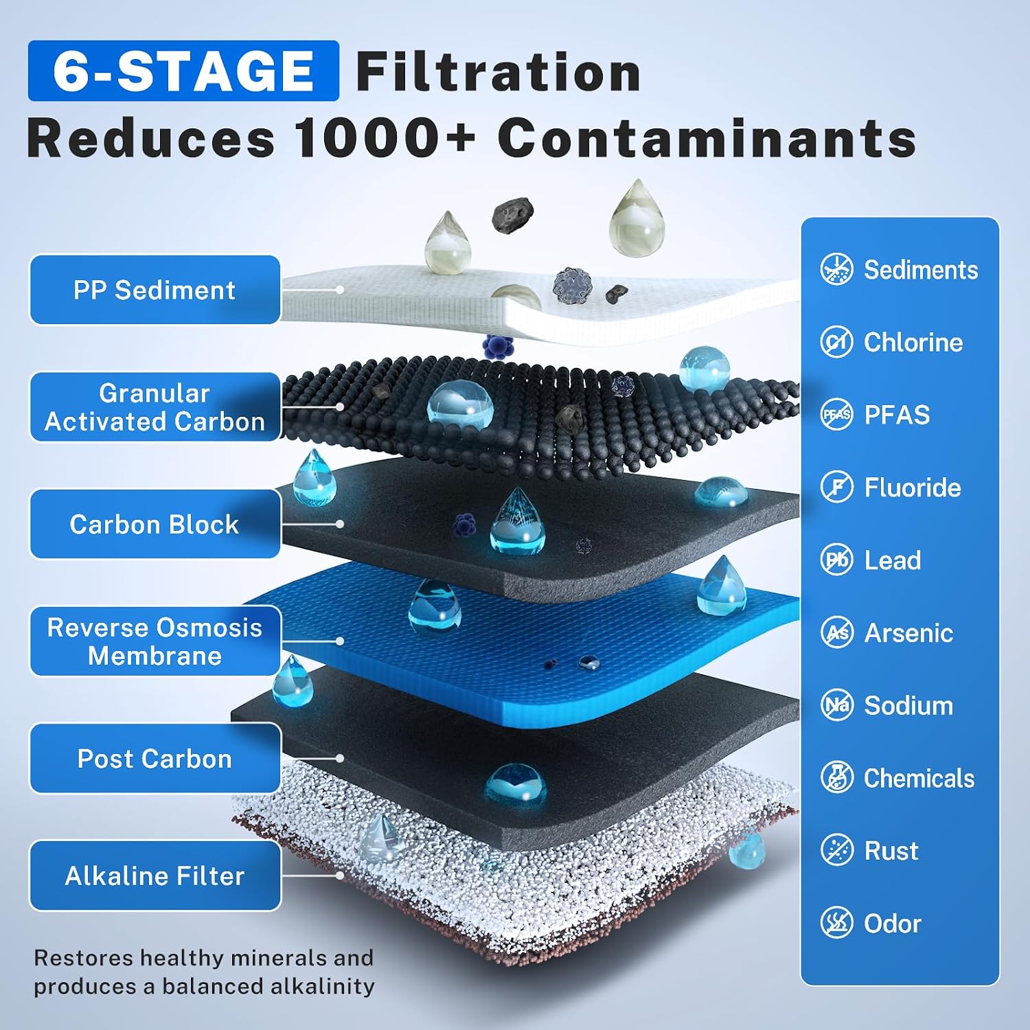 iSpring PH100 Alkaline Reverse Osmosis Water Filter System, pH+ Remineralization 6-Stage Under Sink RO Drinking Water Filtration System 100 GPD Fast Flow 1:1 Pure to Waste Ratio, US Made Filters
