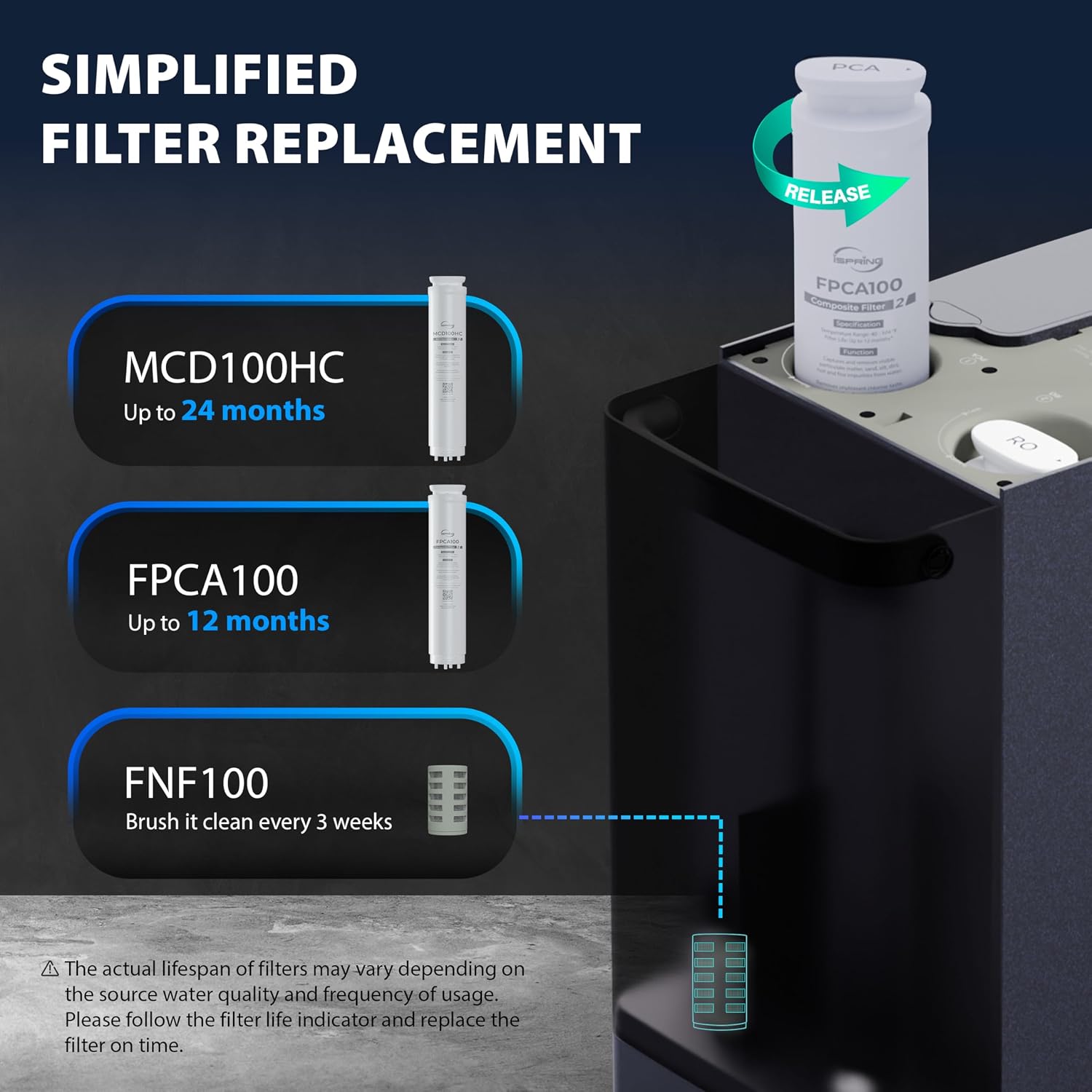 iSpring F3RCD100HC 2-Year Replacement Filter Pack for RCD100HCG RO System Countertop, Includes FPCA100 x2, MCD100HC x1, 3 Pieces