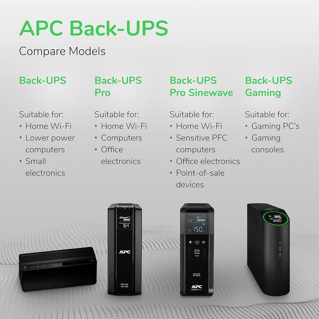 APC UPS Battery Backup Surge Protector, 425VA Backup Battery Power Supply, BE425M, Pack of 2