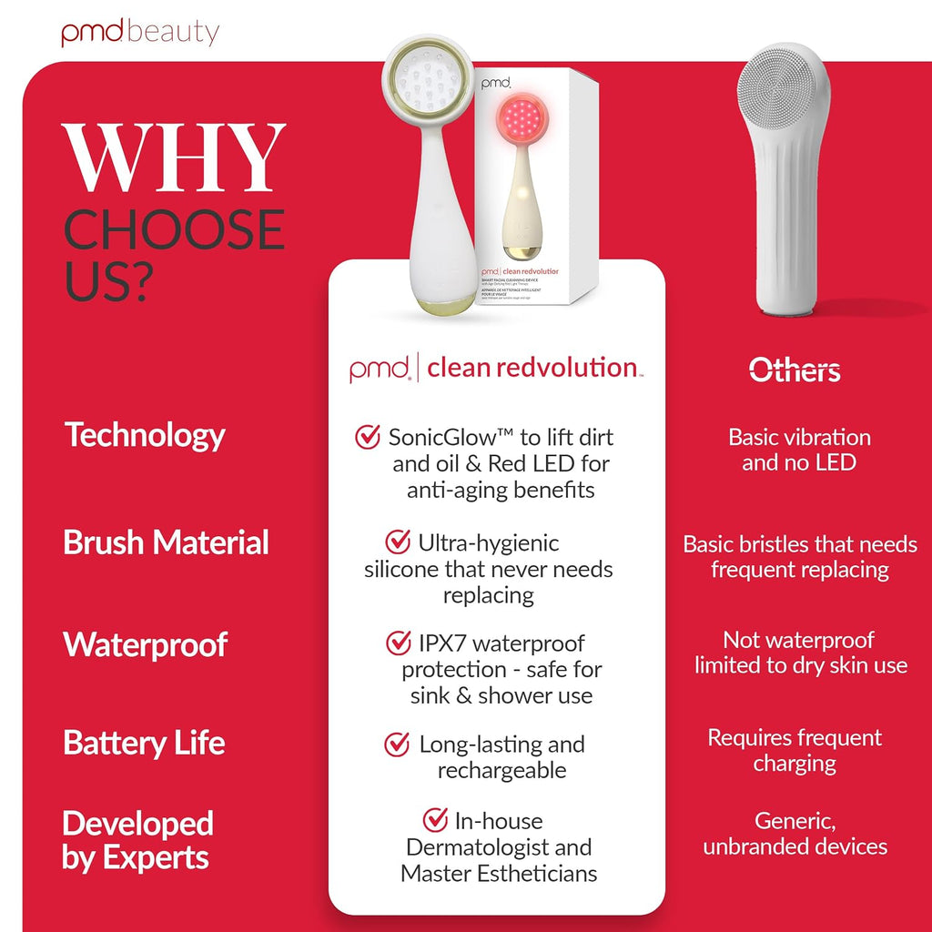 Clean, Acne, and Redvolution - Electric Facial Cleansing Brush, Smart Facial Device with Silicone Brush & Anti-Aging Massager, Red and Blue LED Light