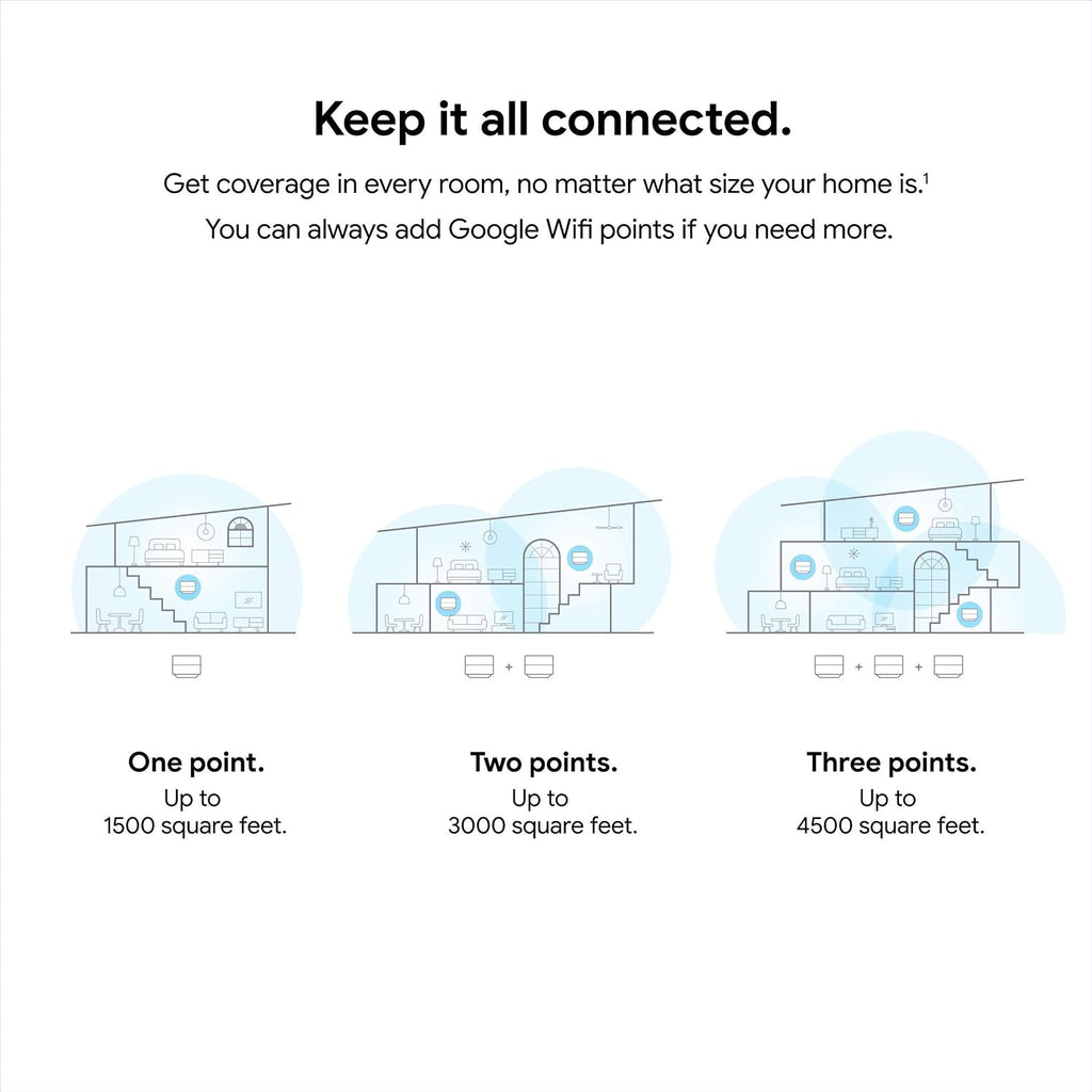 Google WiFi - Mesh WiFi System - WiFi Router Replacement - 3 Pack (Renewed)