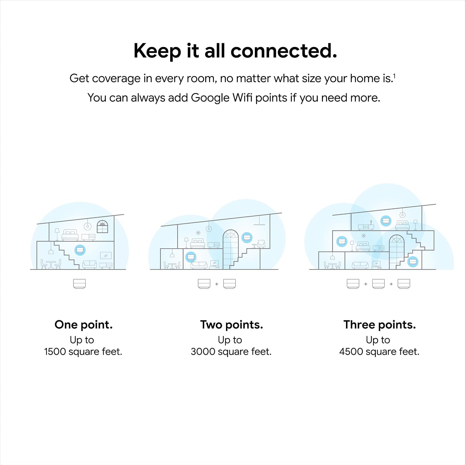 Google WiFi - Mesh WiFi System - WiFi Router Replacement - 3 Pack (Renewed)