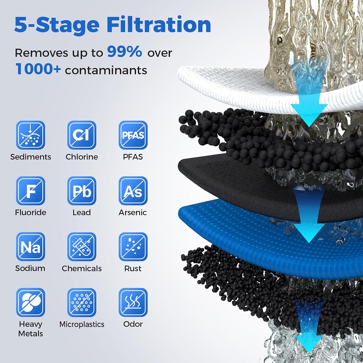 PureDrop RTW5 SGS-Tested 5 Stage Reverse Osmosis Water Filter System with Innovative Top-Mounted Faucet Design, TDS Reduction 50 GPD Under Sink RO Water Filtration Plus Extra 3 Filters