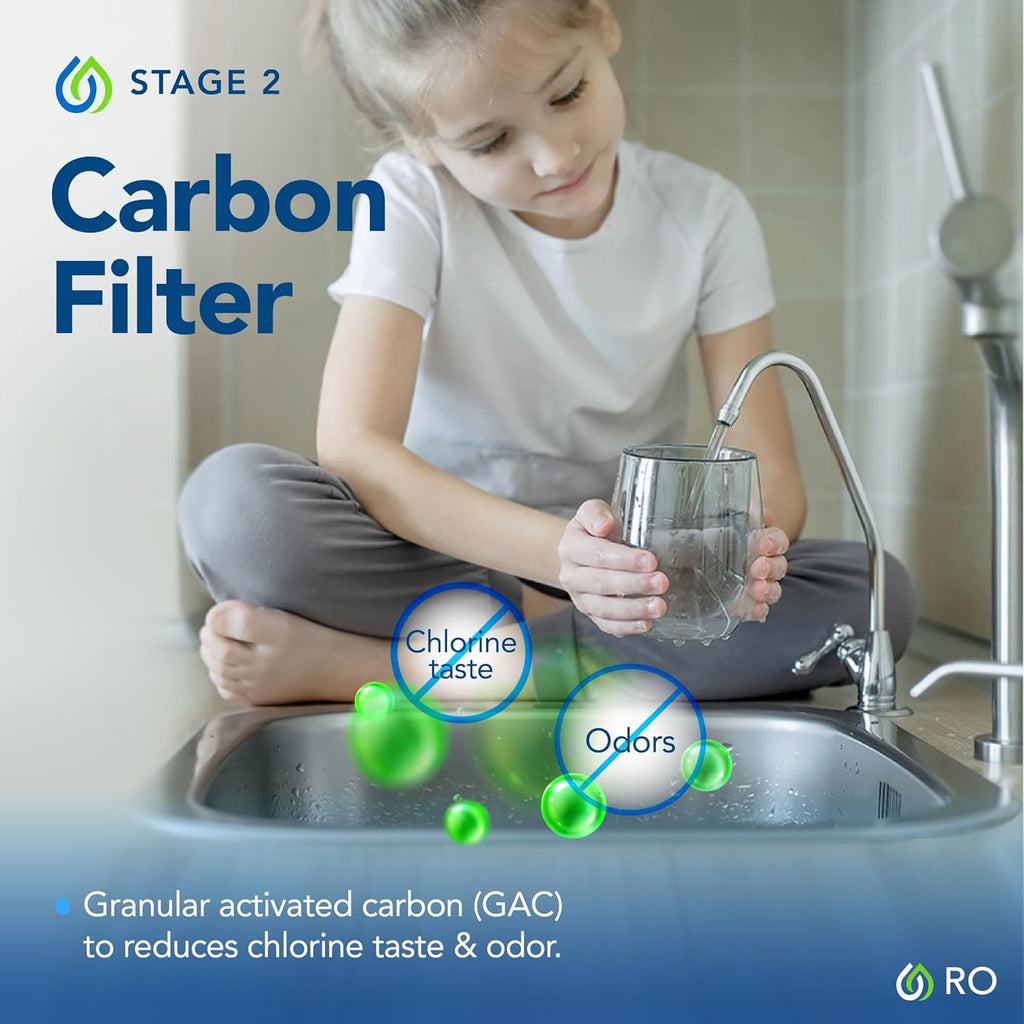 Kind Water Systems 6-Stage Reverse Osmosis System Replacement Filters - 1 Year Supply, Includes Carbon Filter for Stages 1–4 & 2 PRO-RO-56R Post-Filters for Stages 5–6