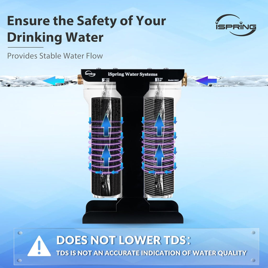 iSpring RV Water Filter System, SGS-Tested PFAS, Báctérïa & Viruses Removal, Reduces Chlorine, Sediments, and Odor, High Capacity Tankless Design, Lead-Free Brass Quick Connectors(Model: CW21-PFBV)