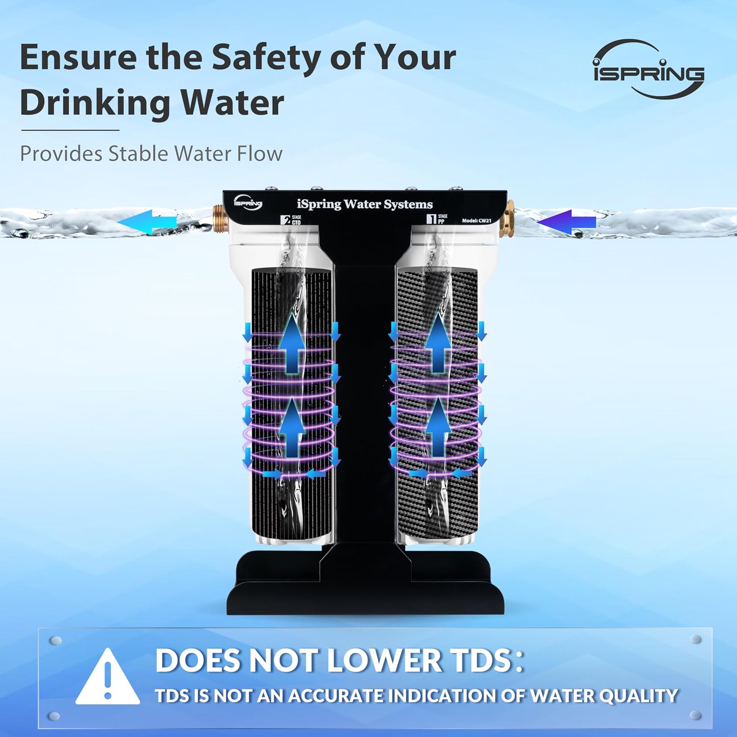 iSpring RV Water Filter System, SGS-Tested PFAS, Báctérïa & Viruses Removal, Reduces Chlorine, Sediments, and Odor, High Capacity Tankless Design, Lead-Free Brass Quick Connectors(Model: CW21-PFBV)