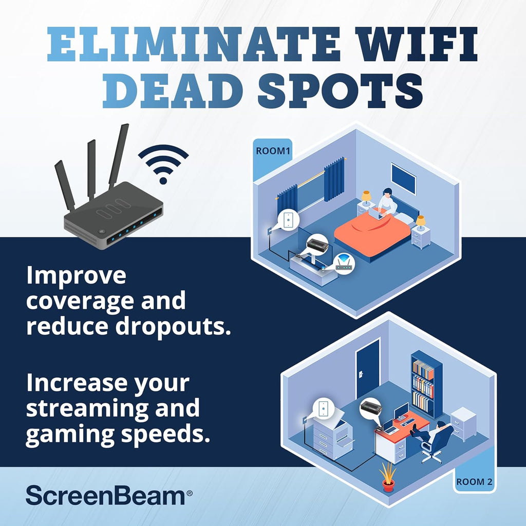 ScreenBeam Bonded MoCA 2.5 Network Adapter for Highest Speed Internet, Ethernet Over Coax - Starter Kit (Model: ECB7250K02)