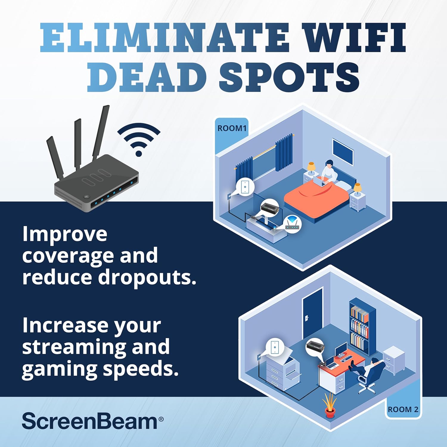 ScreenBeam Bonded MoCA 2.5 Network Adapter for Highest Speed Internet, Ethernet Over Coax - Starter Kit (Model: ECB7250K02)