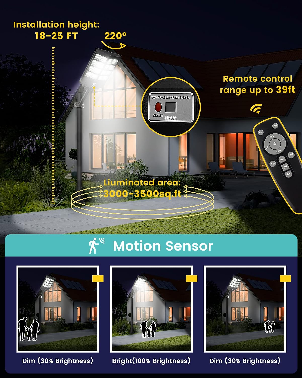 Lovus 2Pack LED Solar Street Lights Outdoor, 8000W 800000LM Parking Lot Lights Dusk to Dawn with Motion Sensor, Commercial Flood Security Light Solar Powered for Garage