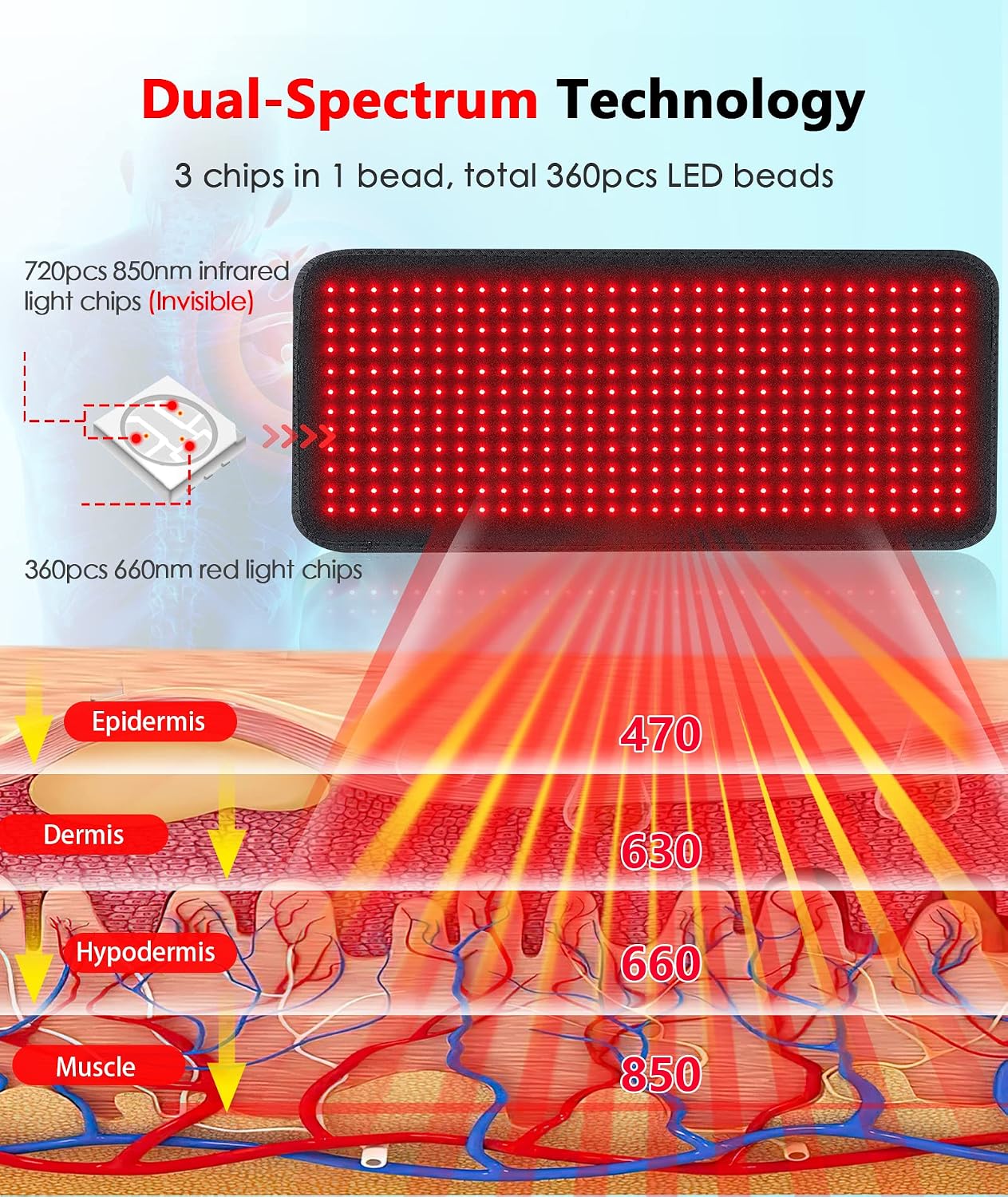 Red Light Therapy Pad for Body, 60W LED Red & Infrared Light Device Mat with 660nm & 850nm Wavelengths for Waist Back Shoulder Muscle Pain Relief FSA Eligible