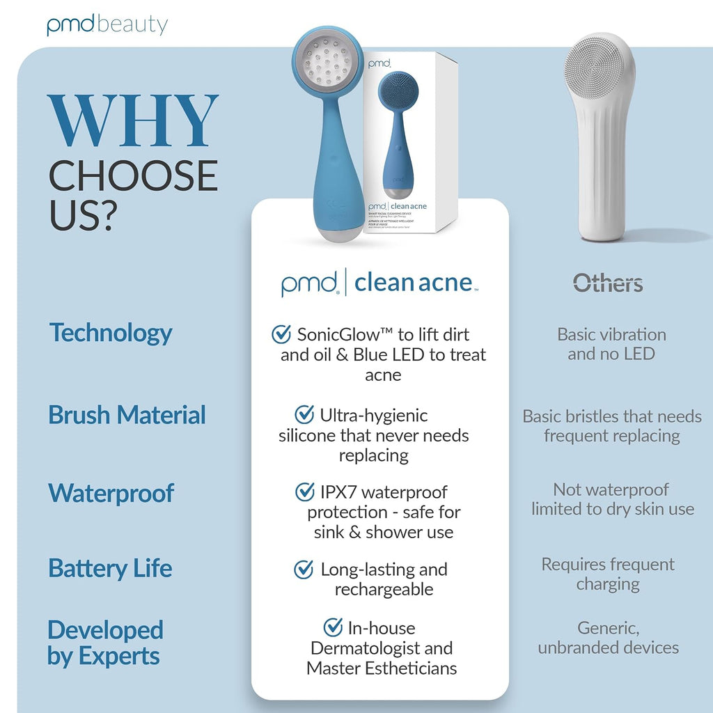 Clean, Acne, and Redvolution - Electric Facial Cleansing Brush, Smart Facial Device with Silicone Brush & Anti-Aging Massager, Red and Blue LED Light