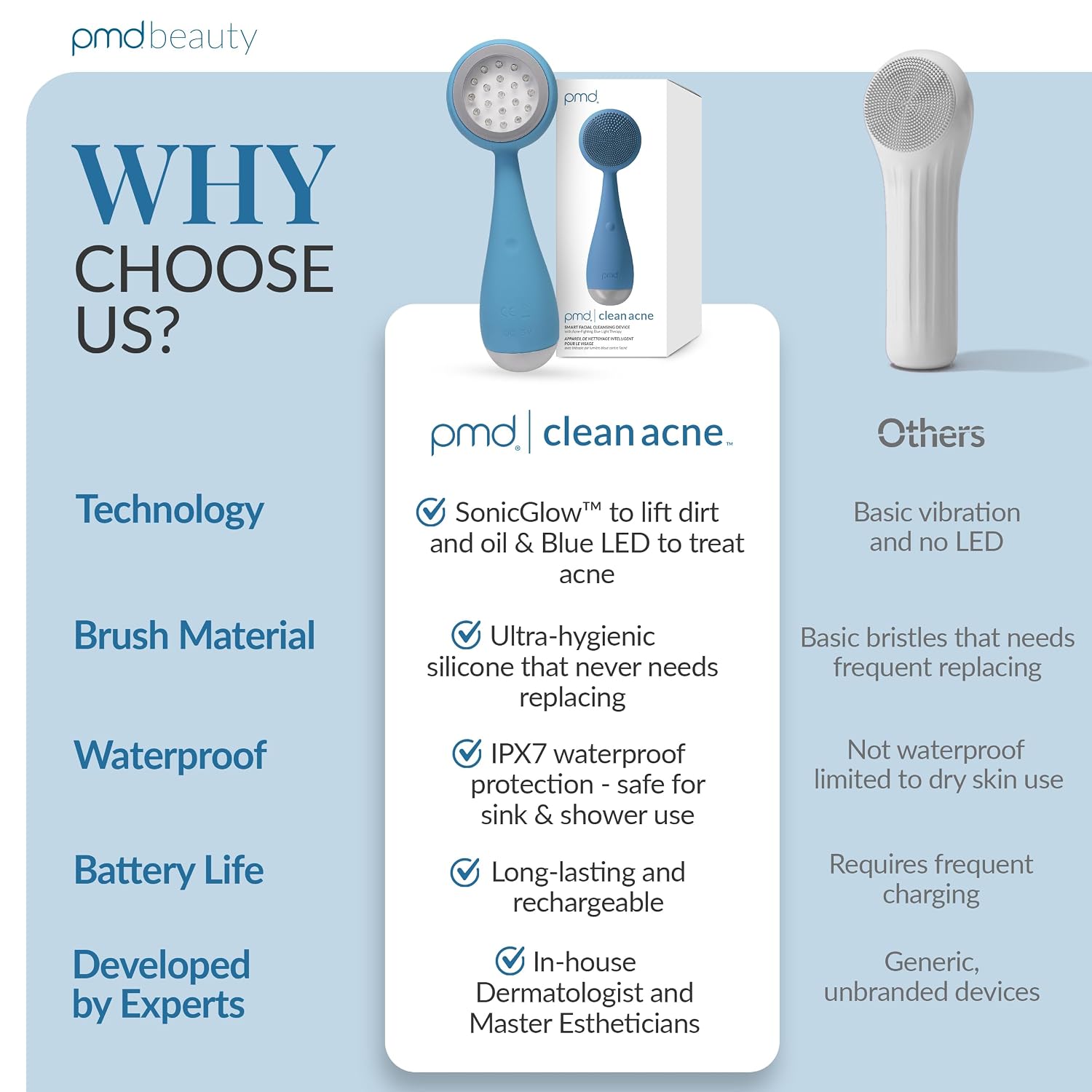 Clean, Acne, and Redvolution - Electric Facial Cleansing Brush, Smart Facial Device with Silicone Brush & Anti-Aging Massager, Red and Blue LED Light