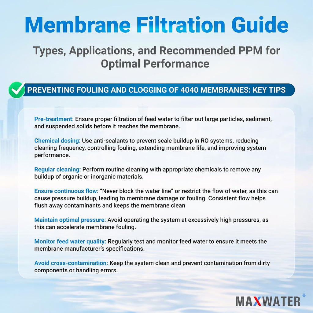 Max Water Reverse Osmosis 4040 Commercial RO Membrane (ULP-4040: 2600GPD) size 4' x 40' good for Industrial, Agricultural, Whole House & more (2)