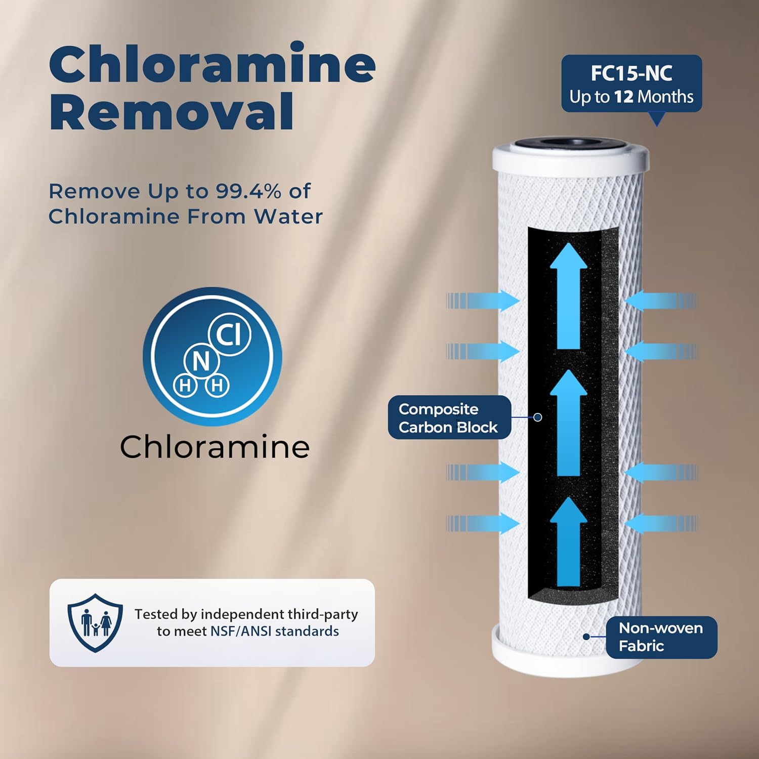 iSpring US31-NC Classic 3-Stage Under Sink Water Filtration System for Drinking, Reduces Chloramine, PFAS, Tankless Under Sink Water Filter, High Capacity Water Filter for Sink