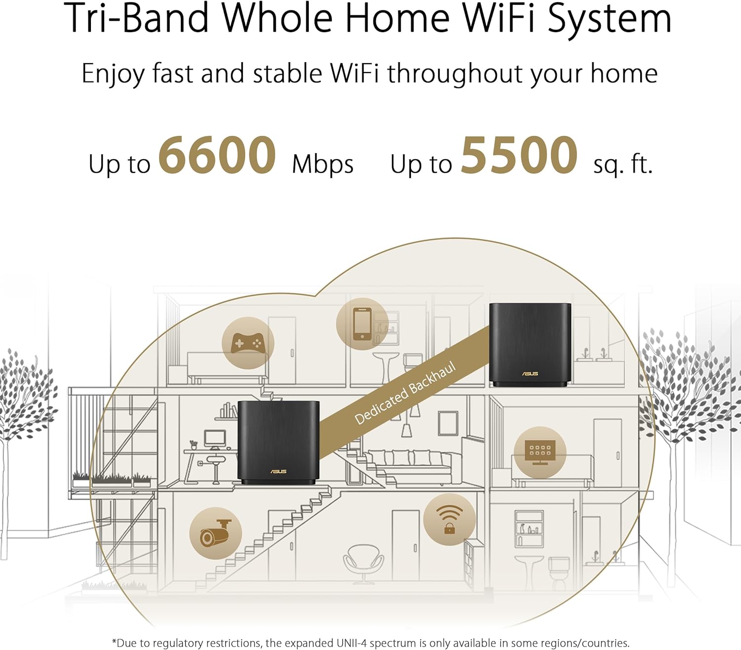 ASUS ZenWiFi AX Whole-Home Tri-Band Mesh WiFi 6 System (XT8) - 2 Pack, Coverage up to 5,500 sq.ft or 6+Rooms, 6.6Gbps, WiFi, 3 SSIDs, Life-time Network Security and Parental Controls, 2.5G Port