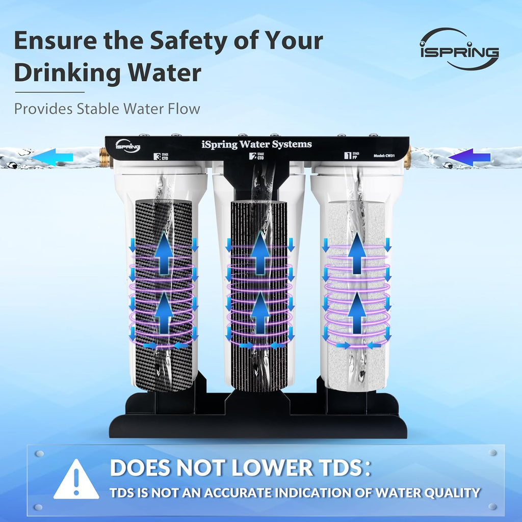 iSpring 3-Stage RV Water Filter System, Removes Over 99% PFAS, Bacteria and Viruses, Reduces Chlorine, Lead, Odor, and Sediment, Leak-Free Brass Fittings, External Mounting Bracket, Model: CW31-PFBV