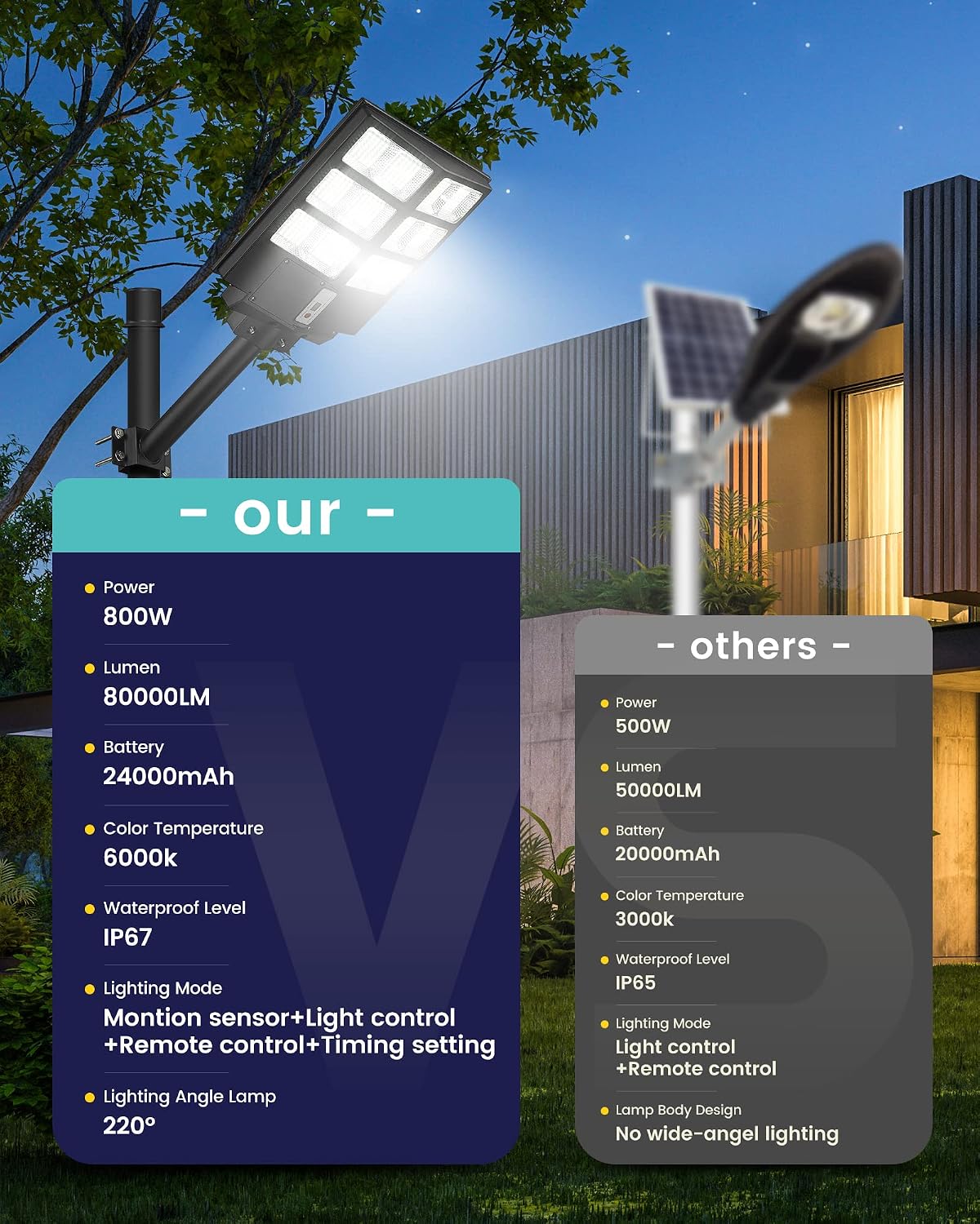 6000W 600000LM Solar Street Lights Outdoor Waterproof, IP67 LED Security Flood light with Motion Sensor, Dusk to Dawn Solar Lights Outdoor for Outside, Parking Lot, Yard, Garage, Remote Control, 2PCS