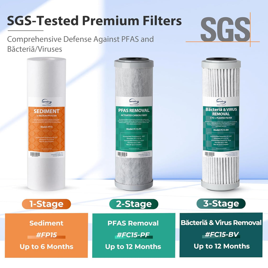 iSpring 3-Stage RV Water Filter System, Removes Over 99% PFAS, Bacteria and Viruses, Reduces Chlorine, Lead, Odor, and Sediment, Leak-Free Brass Fittings, External Mounting Bracket, Model: CW31-PFBV