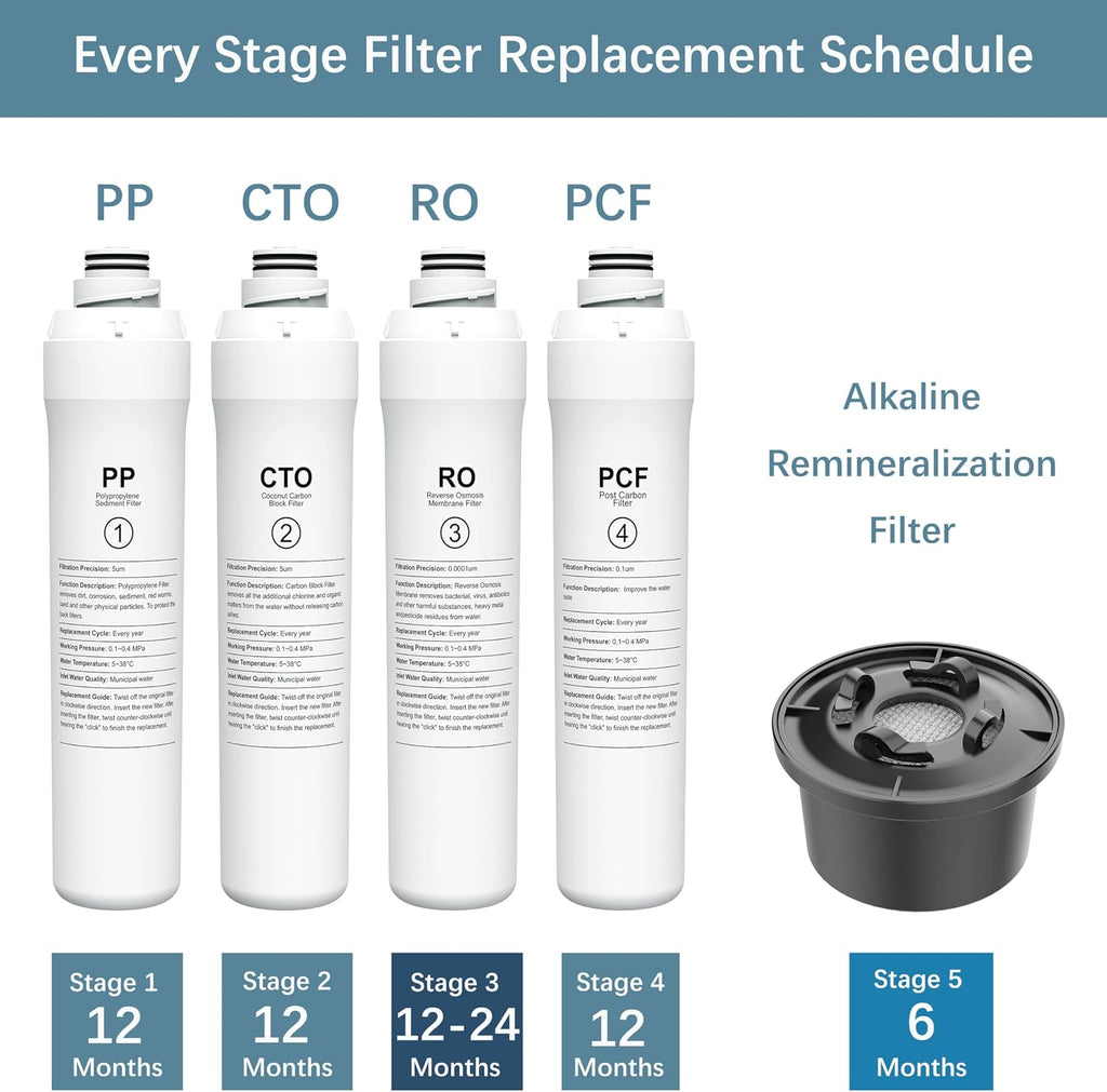 ROPOT 4-Pack Replacement Filter Set Compatible with Bluevua RO100ROPOT RO100ROPOT-UV RO System (1 PP, 1 CTO, 1 RO, 1 PCF)