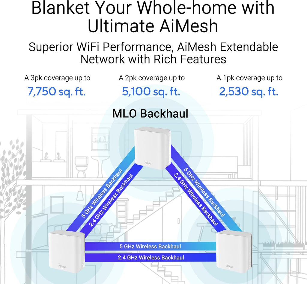 ASUS ZenWiFi BD4 (1-Pack) Dual-Band WiFi 7 Mesh, 3600 Mbps, 2450 sq. ft., Dual 2.5G Ports, Security and Parental Controls Included, Smart Home Master SSIDs