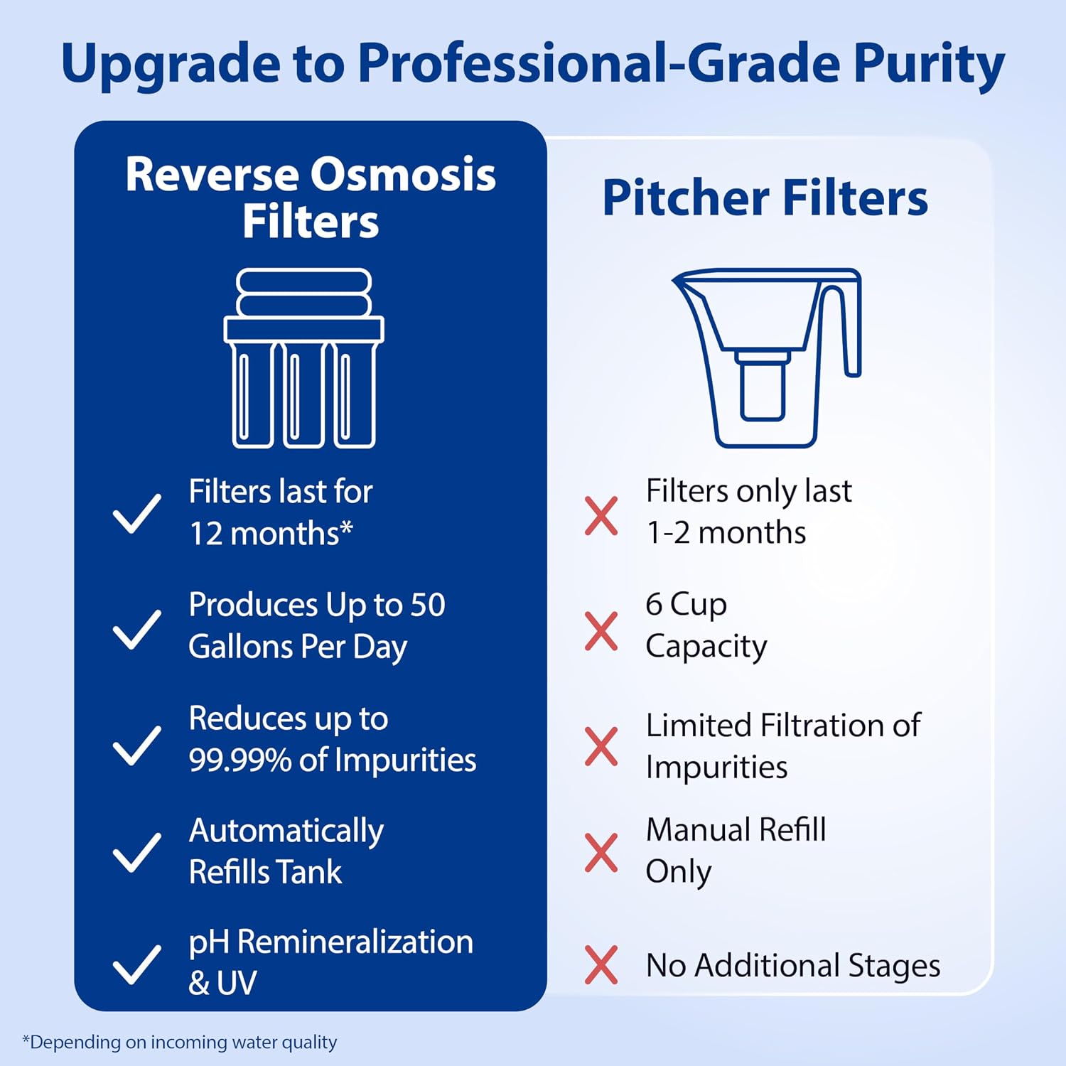 APEC Water ROES-PHUV75, 7-Stage Alkaline Under Sink Reverse Osmosis Water Filter System, UV Filter, NSF Certified 372, 75 GPD, Reduces 99% of Impurities